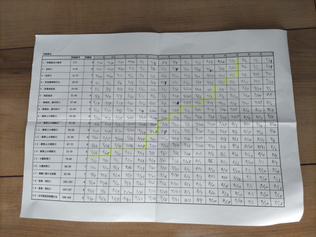 私の実際の大量記憶表です。